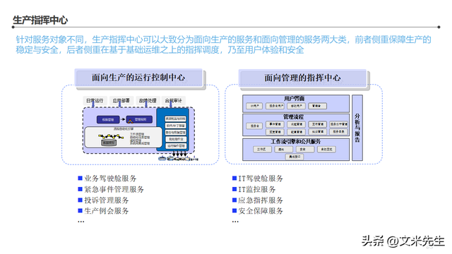 智能工廠整體藍圖——信息化頂層架構設計咨詢項目解析